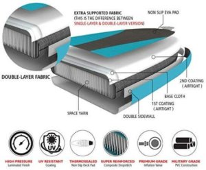Double layer sales sup board